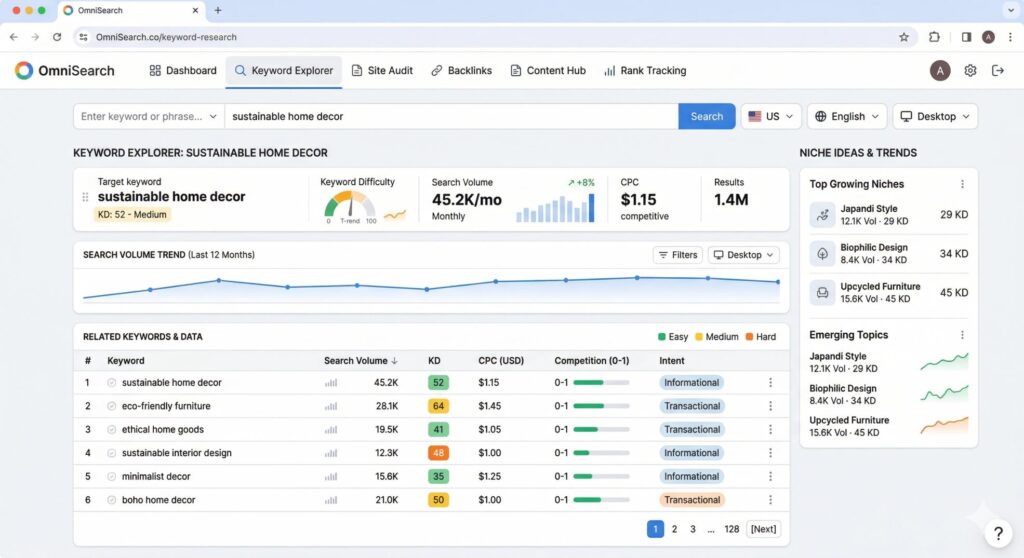 Find profitable blogging niches using keyword research tools