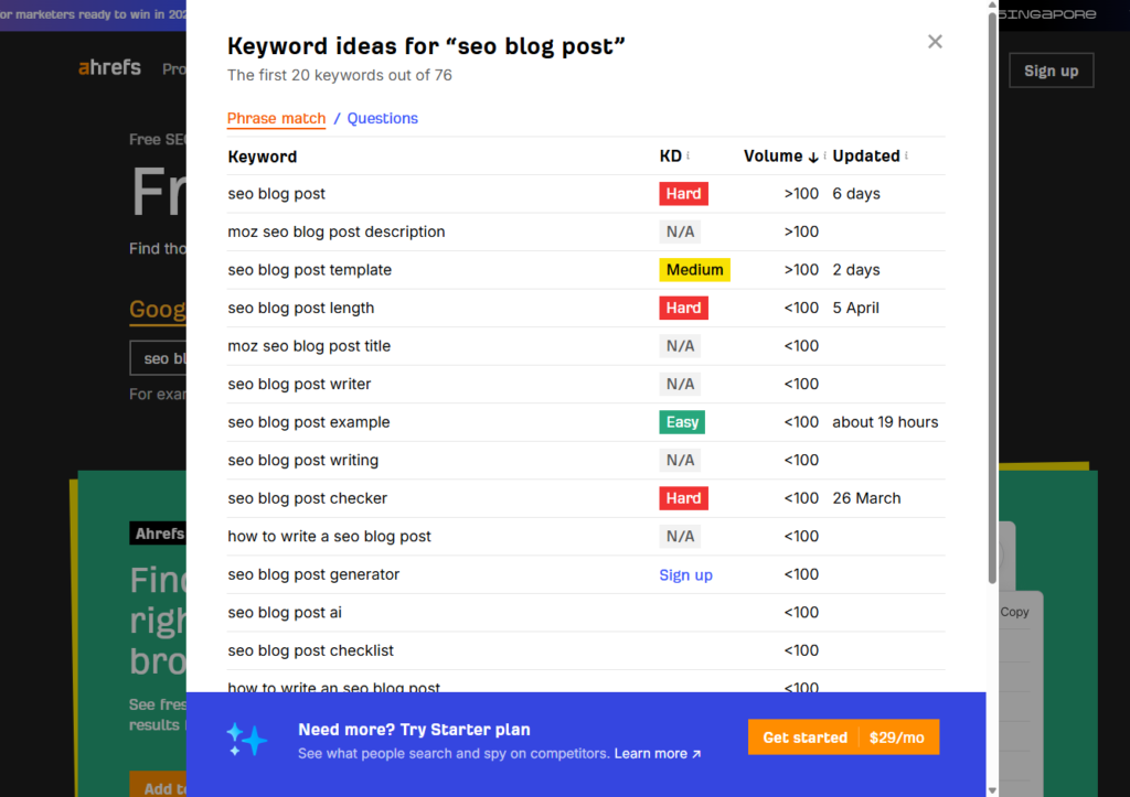 Analyze keywords using SEO tools dashboard