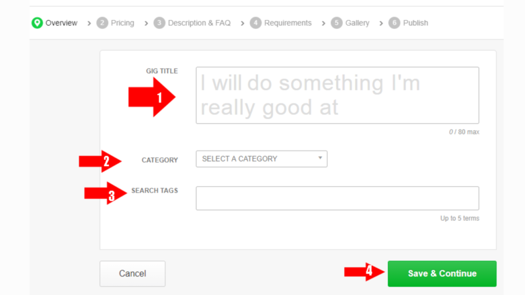 make money with Fiverr