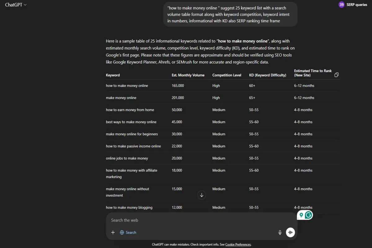 use ChatGPT to make money