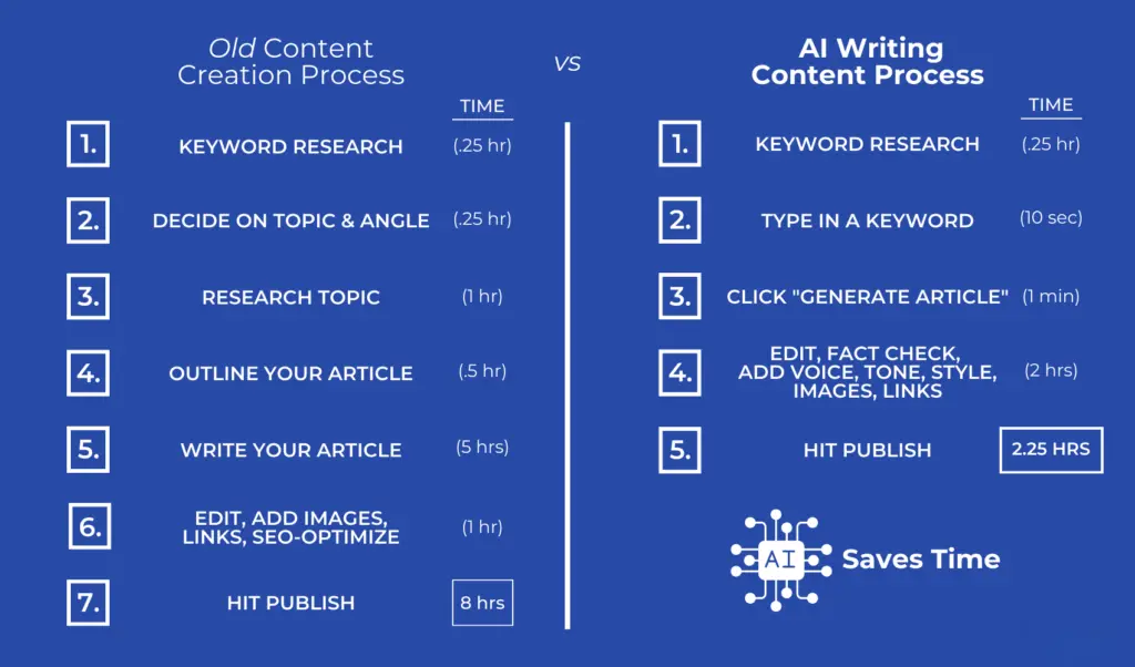 How to earn money using ChatGPT