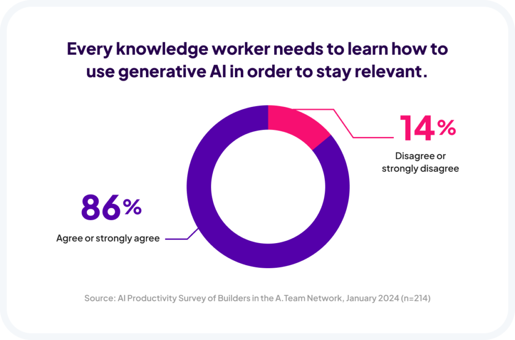 How to earn money using ChatGPT