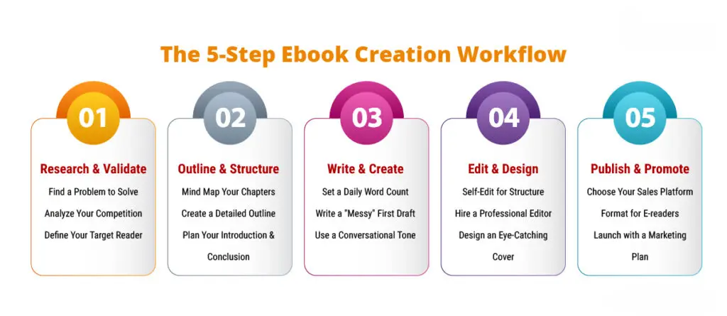 How to earn money using ChatGPT