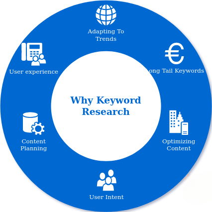 low competition keywords for beginners