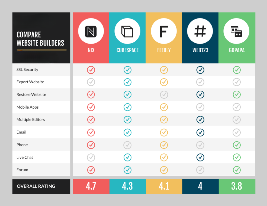 best hosting for bloggers