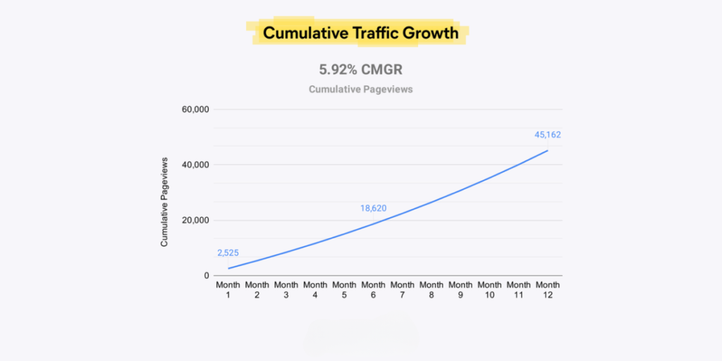 blogging mistakes for beginners