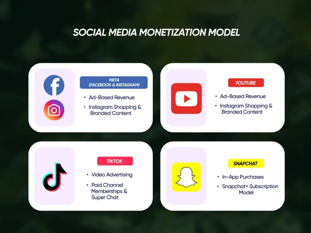 earn money from Instagram