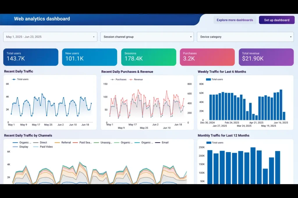 blog traffic for beginners fast