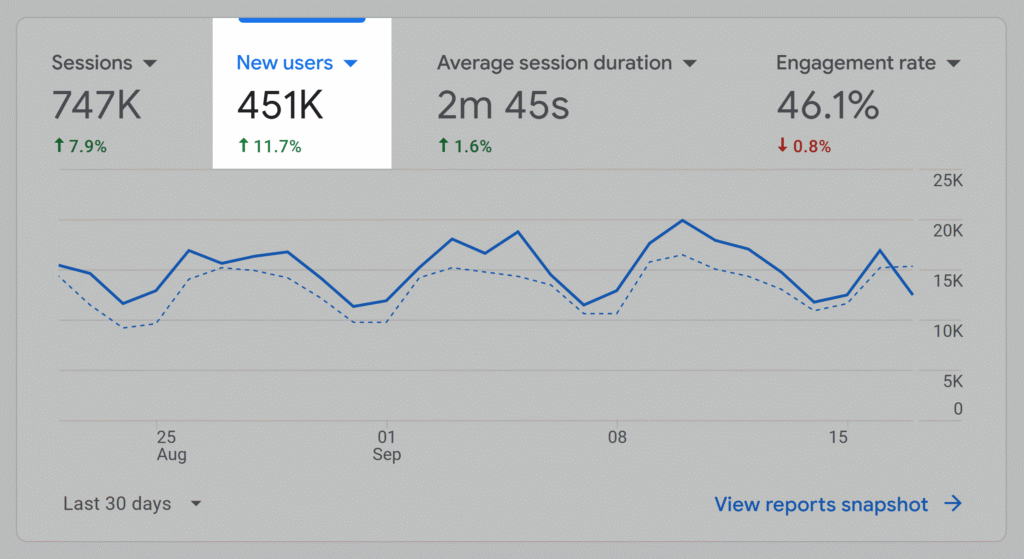 how bloggers make money